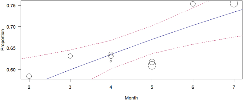 Figure 10