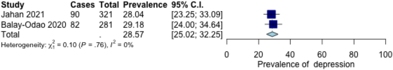 Figure 7