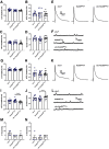 Figure 10.