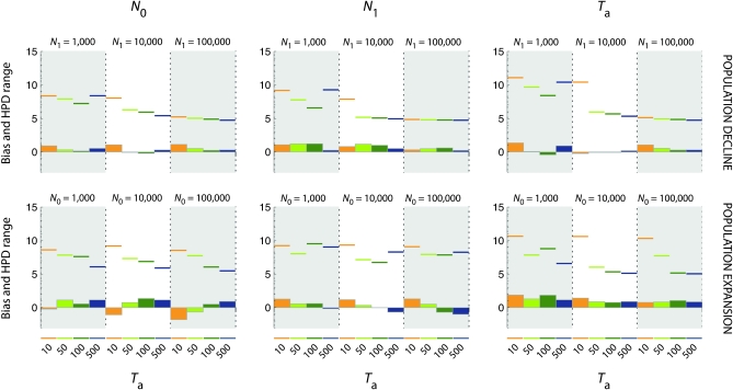 Figure 3.—