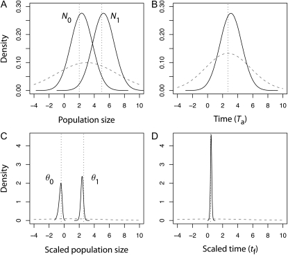 Figure 5.—