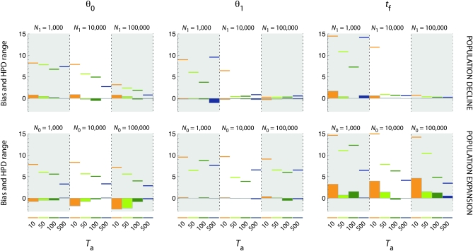 Figure 4.—