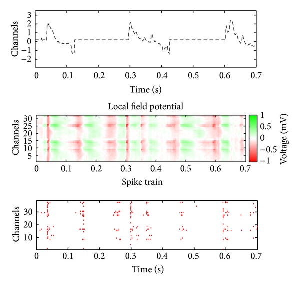 Figure 5