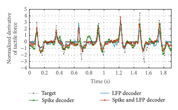 Figure 7