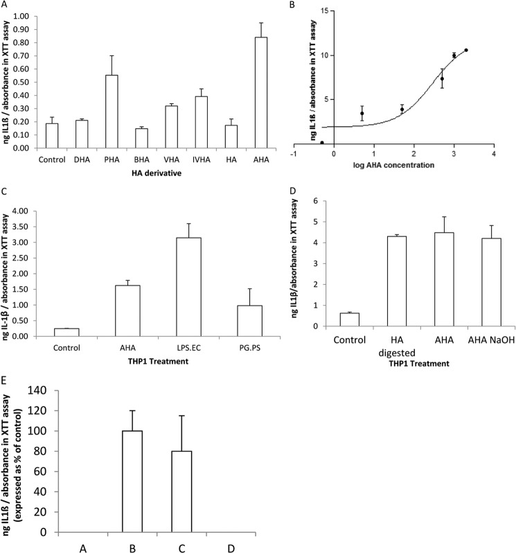 FIGURE 4.