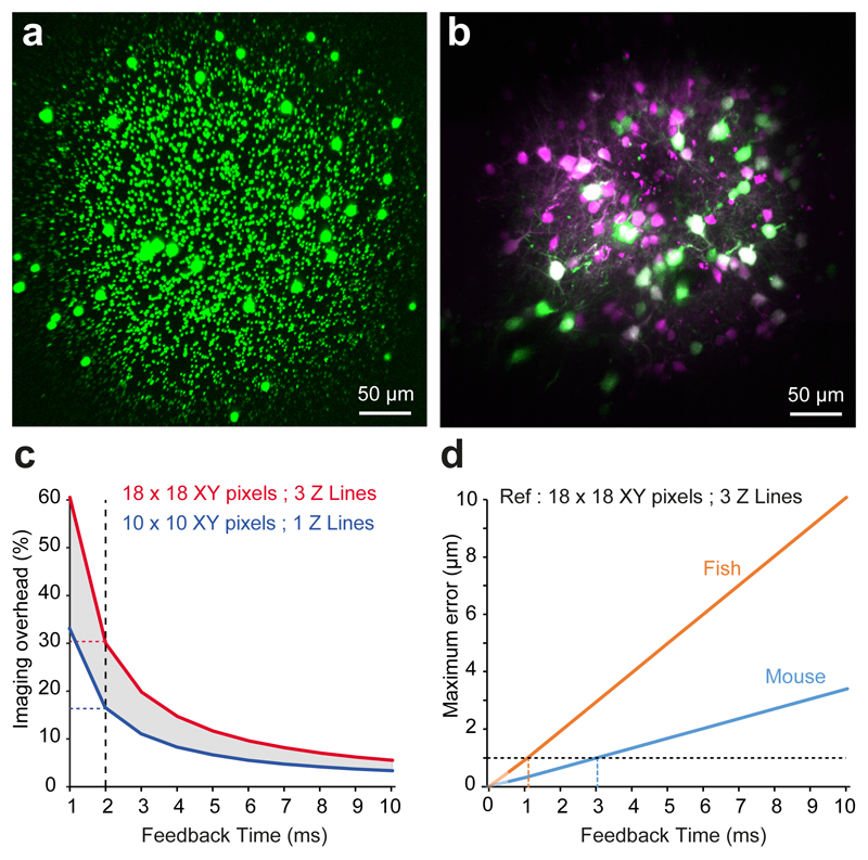 Extended Data Fig. 2