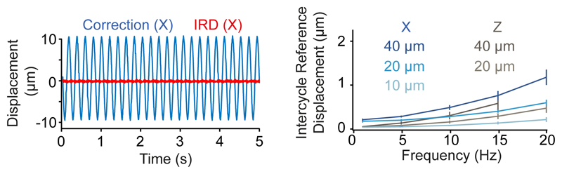 Extended Data Fig. 4