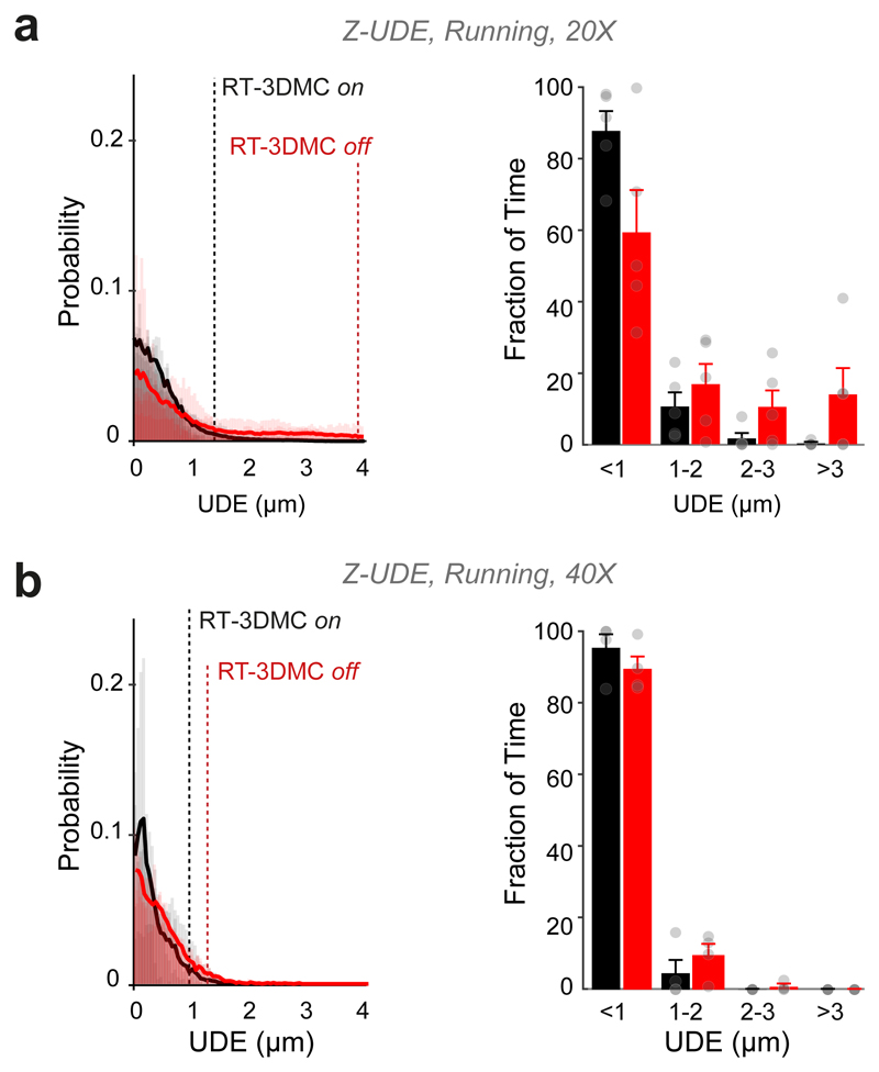 Extended Data Fig. 6