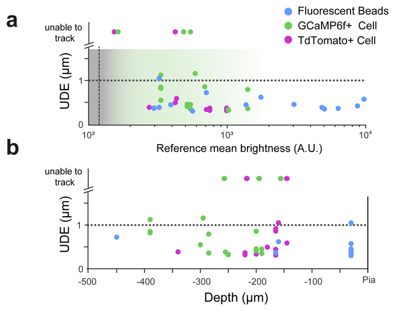 Extended Data Fig. 7