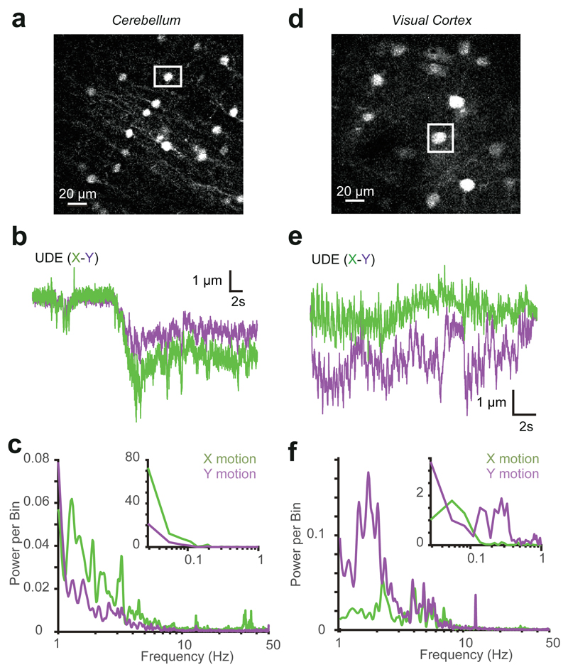 Extended Data Fig. 3