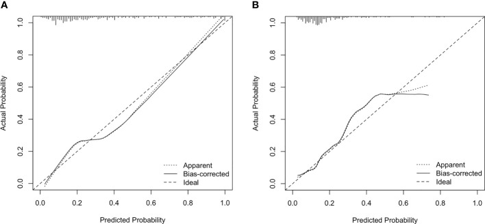 Figure 7