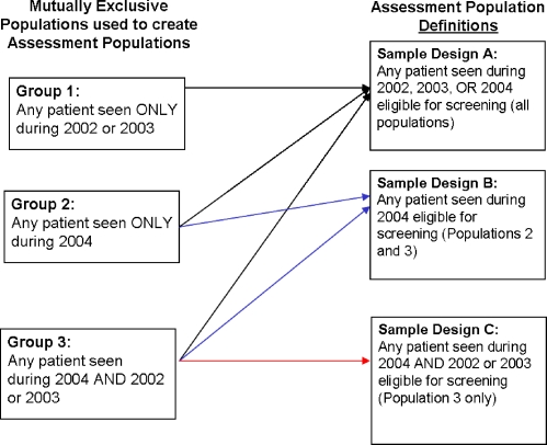 Figure 1