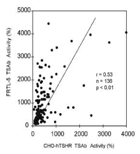 Figure. 1.