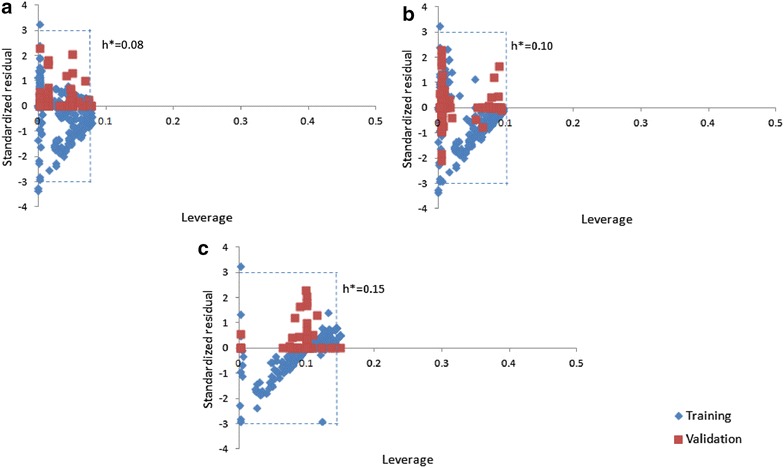 Fig. 7