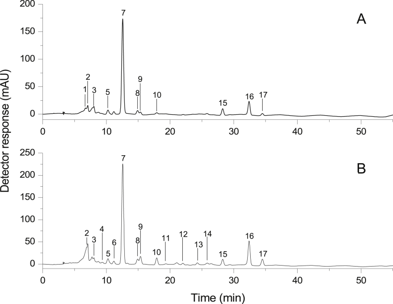 Fig. 1