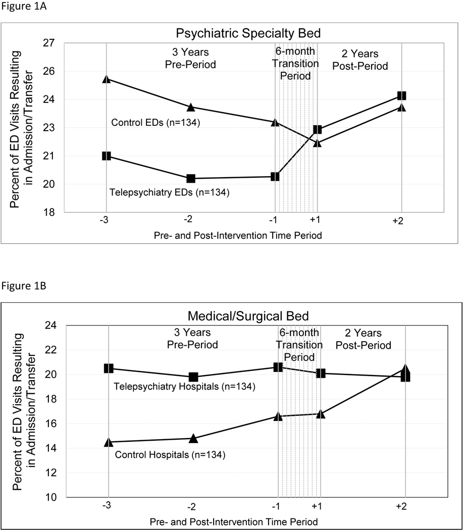 Figure 1a and 1b