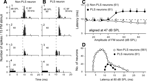 FIG. 1.