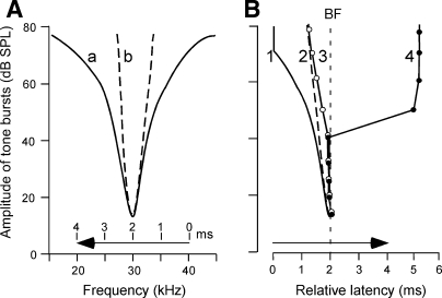 FIG. 8.