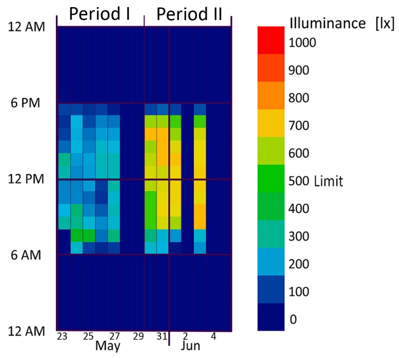 Figure 10