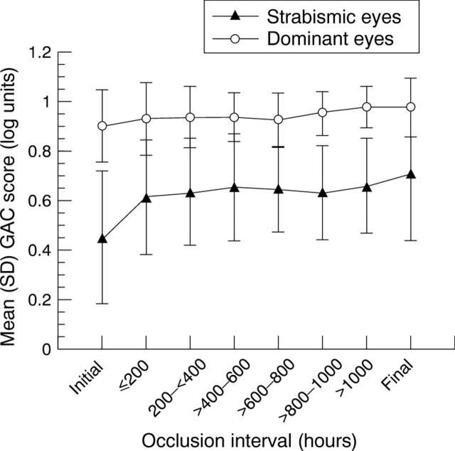 Figure 4  