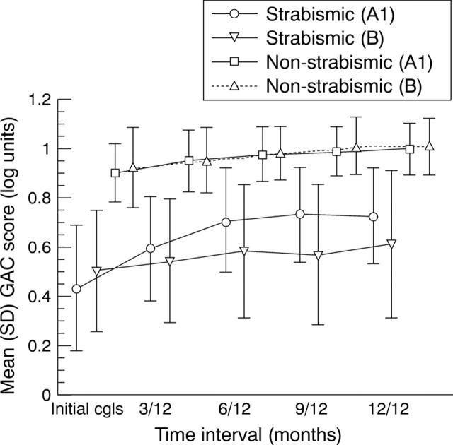 Figure 3  