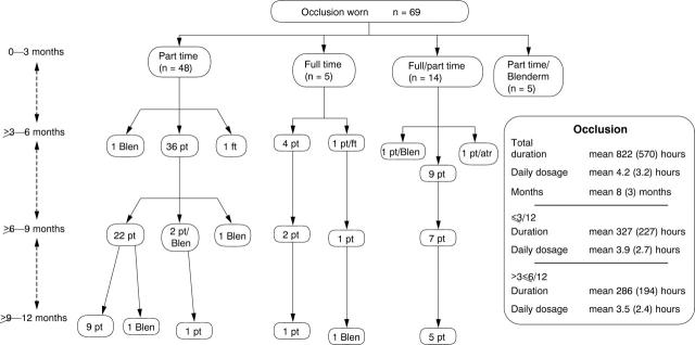 Figure 2  