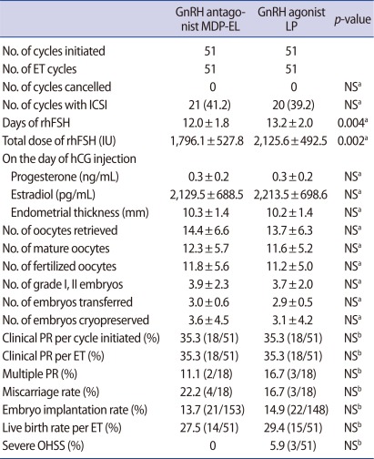 graphic file with name cerm-39-22-i004.jpg