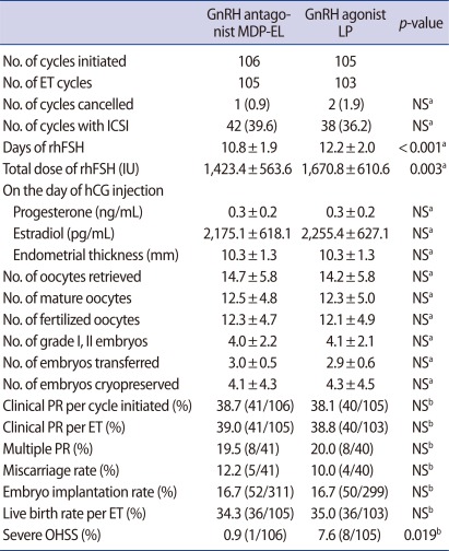 graphic file with name cerm-39-22-i002.jpg