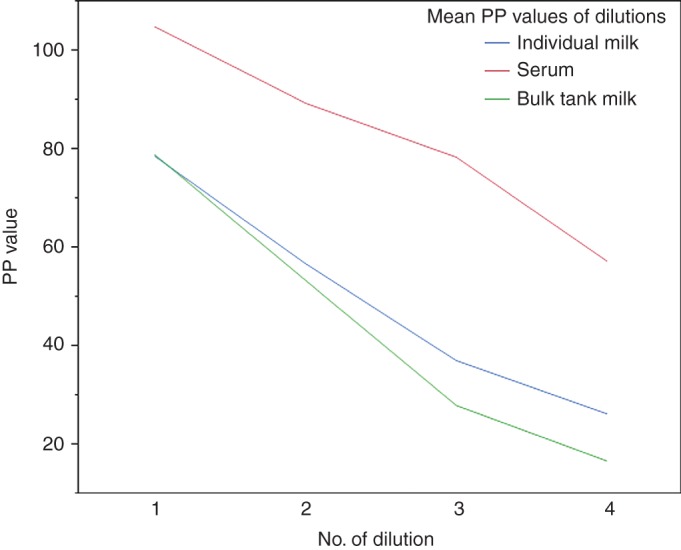 FIG 4: