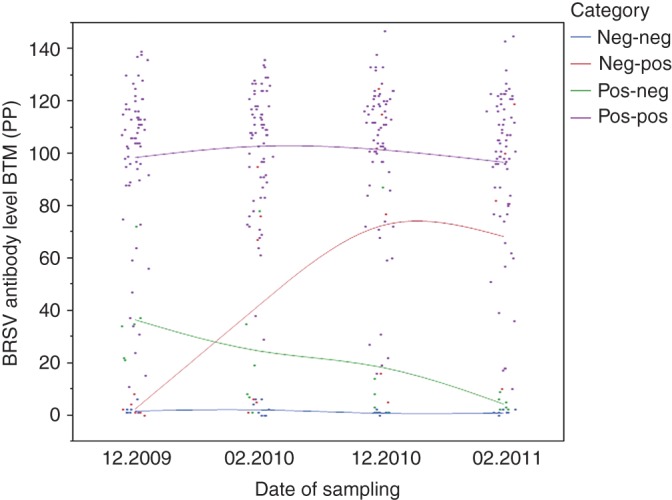 FIG 2: