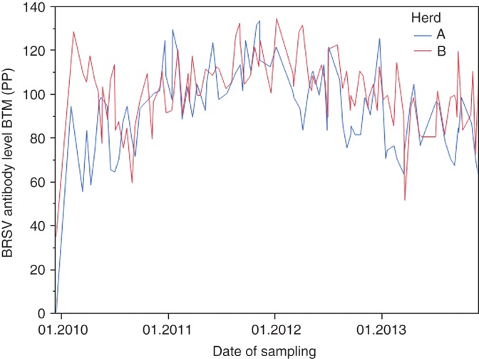 FIG 3: