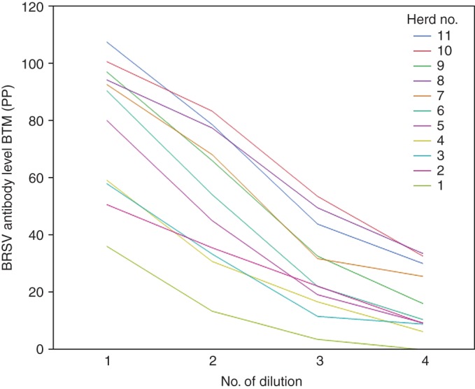 FIG 5: