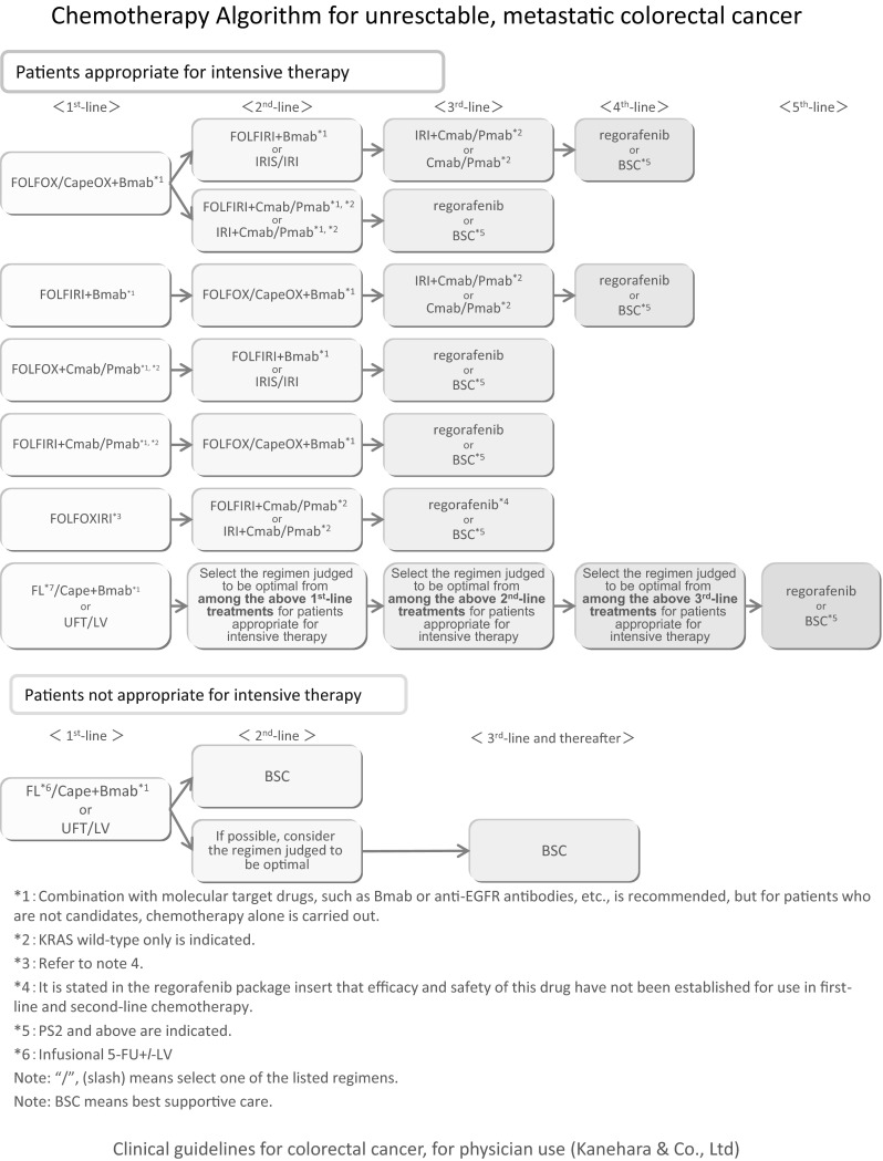 Fig. 6