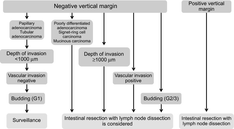 Fig. 10