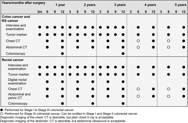 Fig. 7