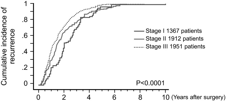 Fig. 8