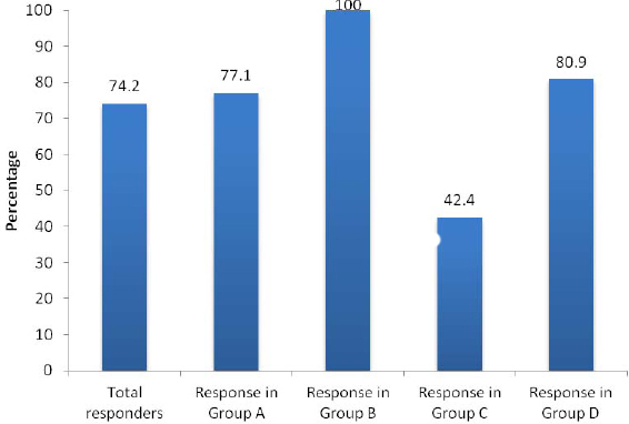 [Table/Fig-6]: