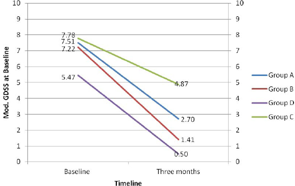 [Table/Fig-5]: