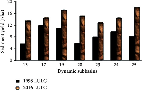 Figure 18