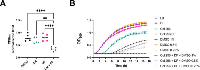 Fig 6