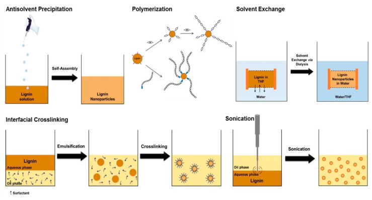 Figure 12