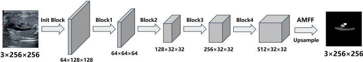 Fig. 4