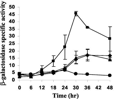 FIG. 6.