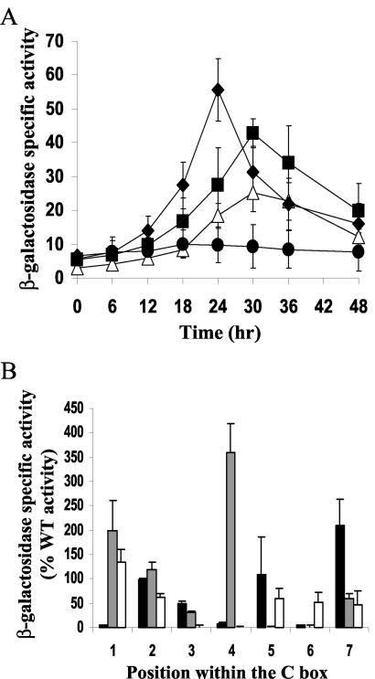 FIG. 3.