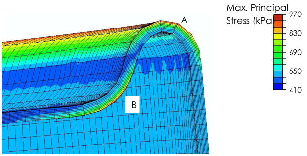 Figure 8