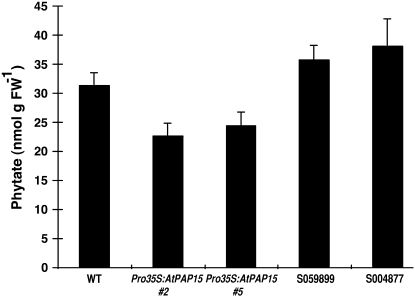 Figure 6.