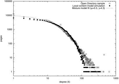 Fig 3.