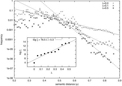 Fig 4.