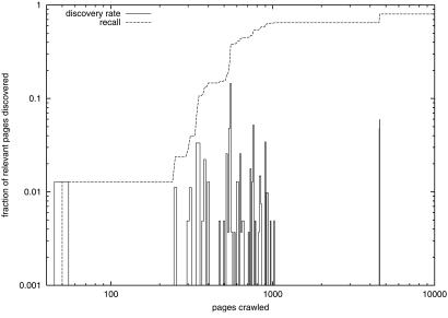 Fig 5.