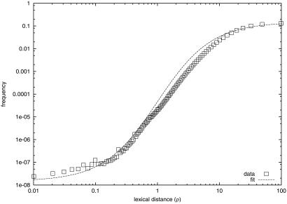 Fig 2.